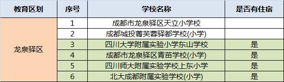 成都民辦學校排名(成都的民辦學校排名)