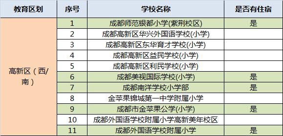 成都民辦學校排名(成都的民辦學校排名)