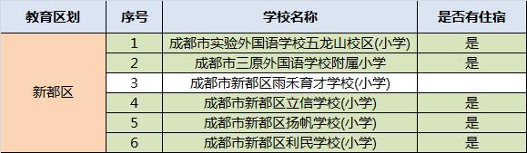 成都民辦學校排名(成都的民辦學校排名)