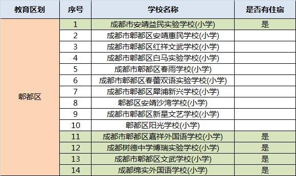 成都民辦學校排名(成都的民辦學校排名)