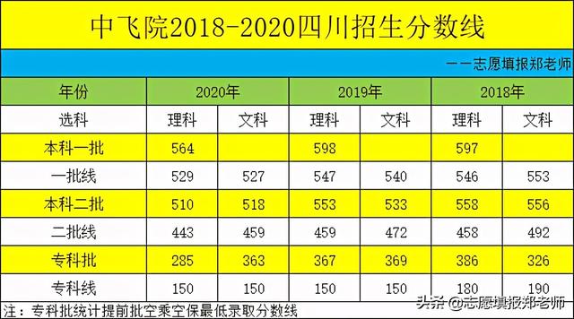 成都廣漢航空學(xué)校(成都廣漢航空學(xué)校分?jǐn)?shù)線)圖3