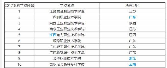 大專專業(yè)學(xué)校(招?？频难芯可盒?