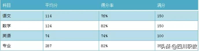 成都洞子口職業(yè)高級中學校(成都洞子口職業(yè)高級中學校學費多少)