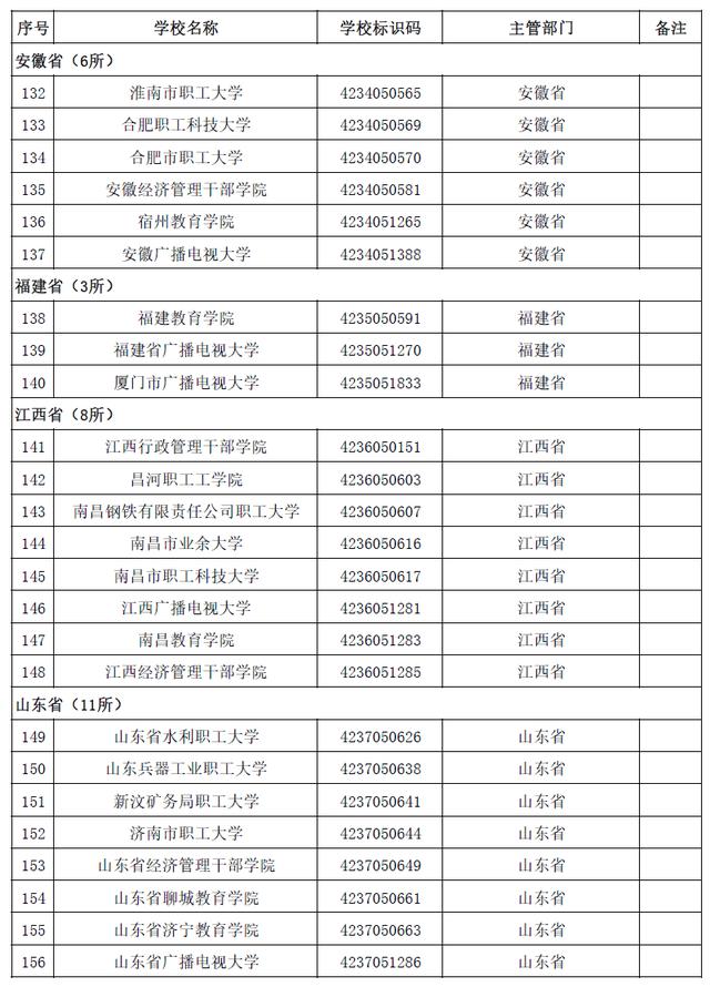 本科有哪些學(xué)校(空乘本科有哪些學(xué)校)