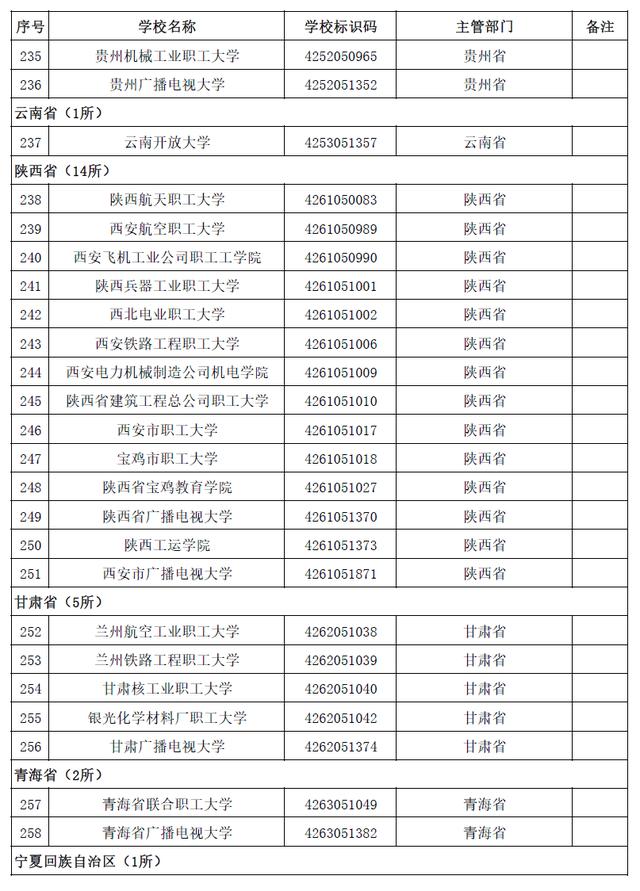 本科有哪些學(xué)校(空乘本科有哪些學(xué)校)