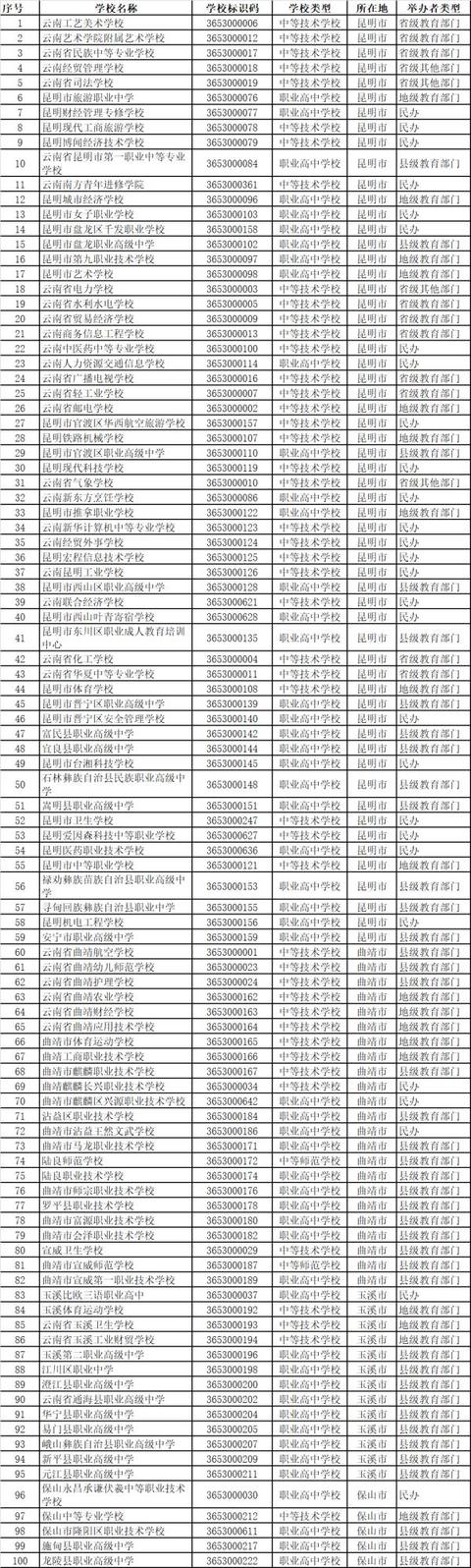 北京軍區(qū)成人中等專業(yè)學(xué)校(中國人民解放軍北京軍區(qū)成人中等專業(yè)學(xué)校)