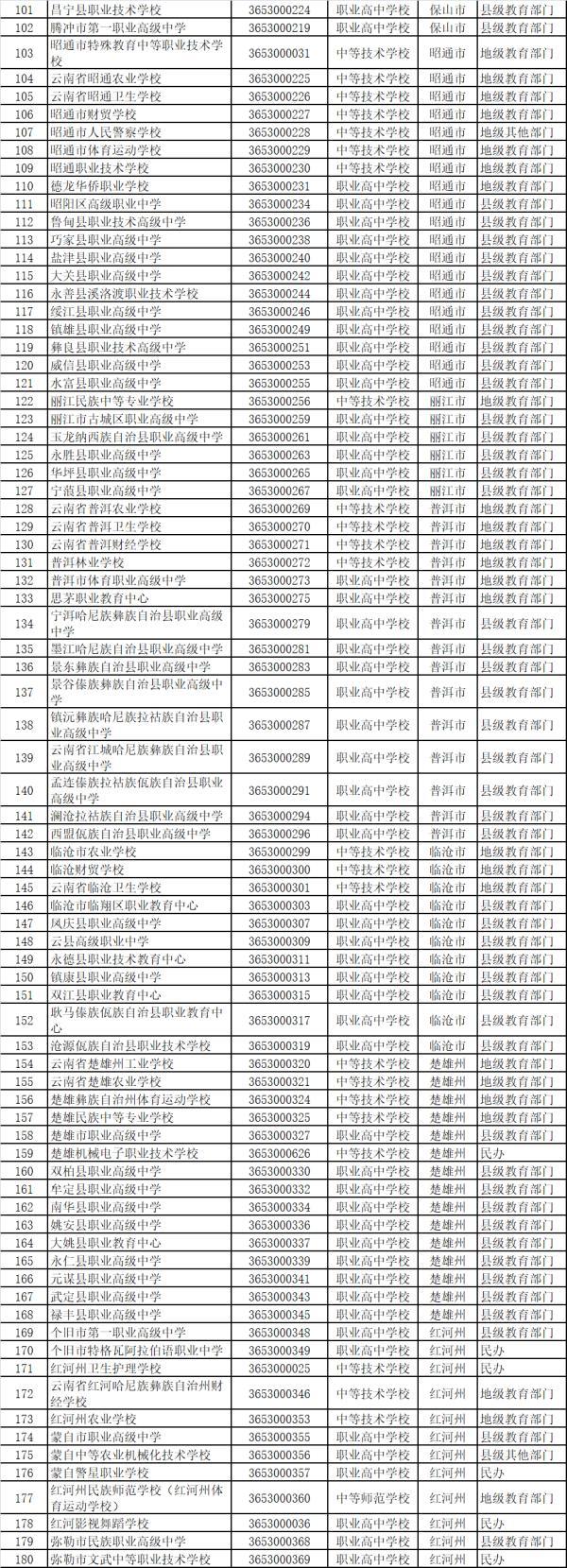 北京軍區(qū)成人中等專業(yè)學(xué)校(中國人民解放軍北京軍區(qū)成人中等專業(yè)學(xué)校)