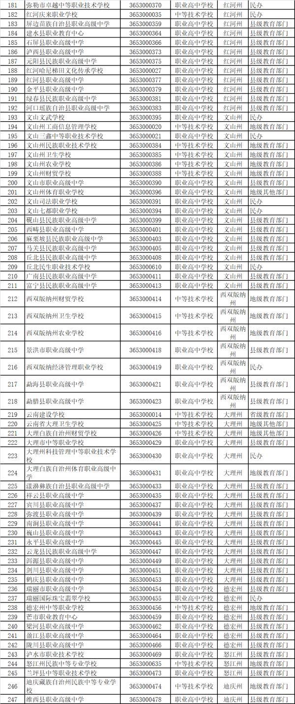 北京軍區(qū)成人中等專業(yè)學(xué)校(中國人民解放軍北京軍區(qū)成人中等專業(yè)學(xué)校)