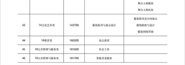 中等職業(yè)學校(中等職業(yè)學校與普通高校辦學條件測算時統(tǒng)計范圍包括)