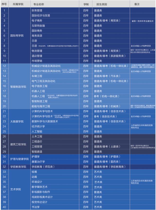 動漫學(xué)校招生條件(動漫學(xué)校招生條件學(xué)費(fèi))