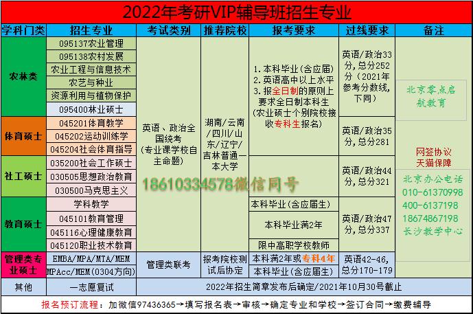 mba學校報名的簡單介紹