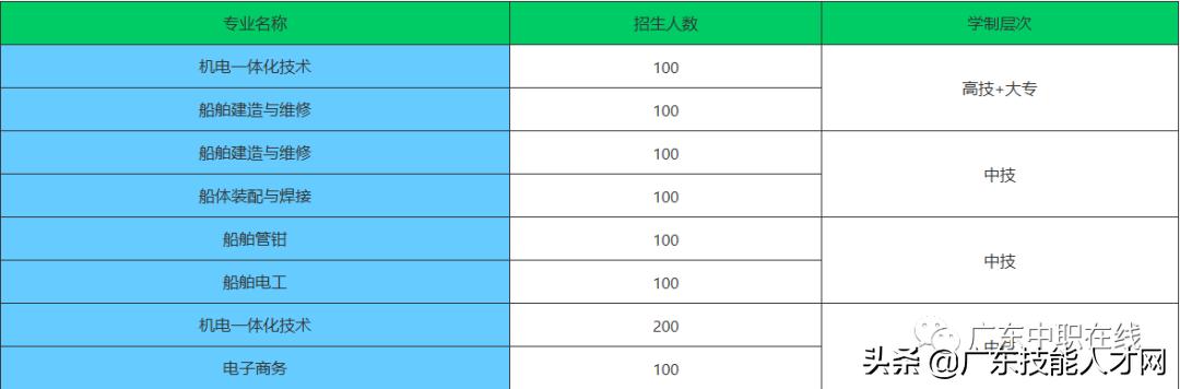 不要分?jǐn)?shù)的中專學(xué)校(不要分?jǐn)?shù)的中專學(xué)校好嗎)