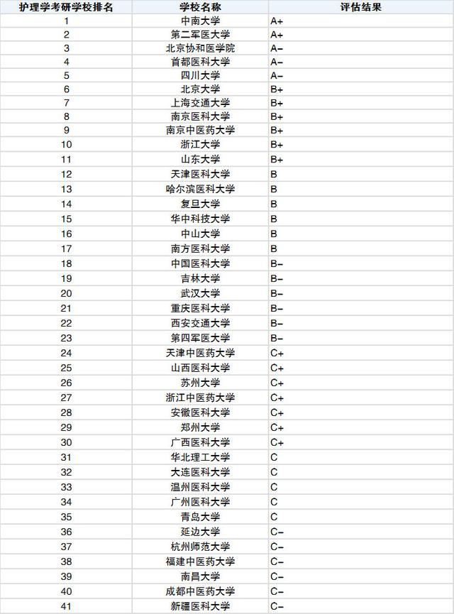 讀護(hù)理專業(yè)哪個學(xué)校好(廣東省讀護(hù)理專業(yè)哪個學(xué)校好)