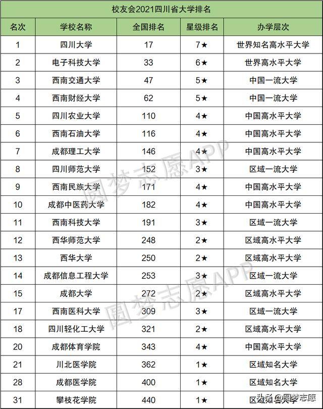 成都有哪些本科學(xué)校(成都有哪些本科學(xué)校比較好)