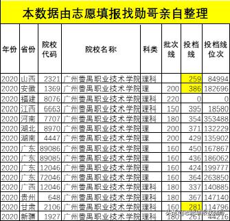 廣東?？茖W(xué)校排名(廣東省大專學(xué)校推薦)