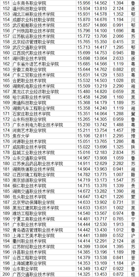 大專有哪些學校(廣州公辦大專有哪些學校)