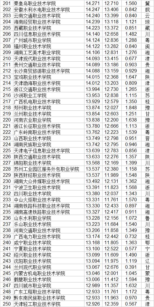 大專有哪些學校(廣州公辦大專有哪些學校)