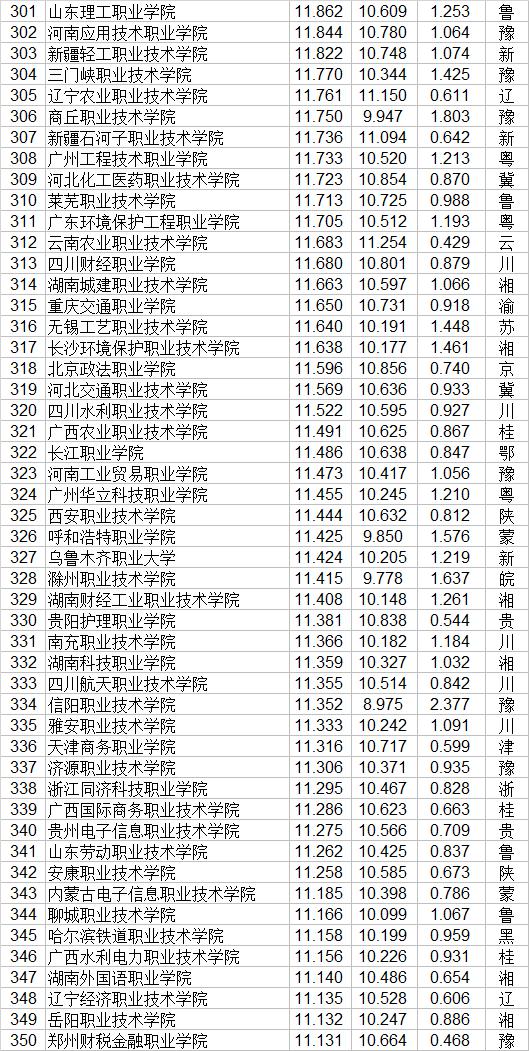 大專有哪些學校(廣州公辦大專有哪些學校)