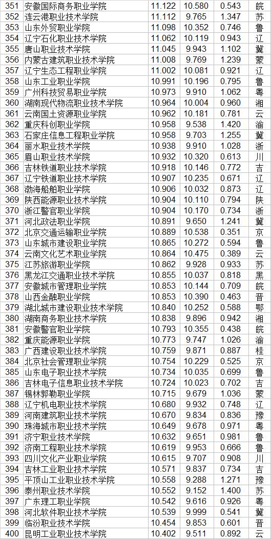 大專有哪些學校(廣州公辦大專有哪些學校)