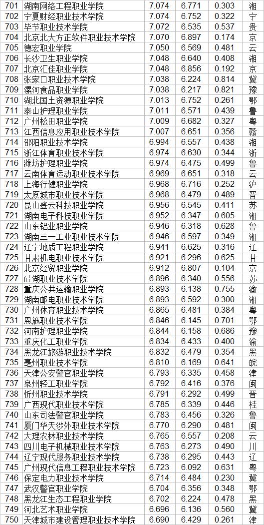 大專有哪些學校(廣州公辦大專有哪些學校)