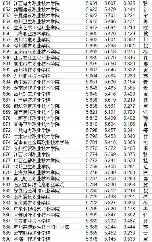 大專有哪些學校(廣州公辦大專有哪些學校)