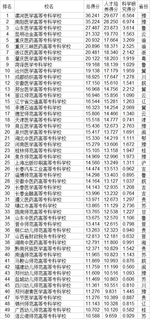 大專有哪些學校(廣州公辦大專有哪些學校)