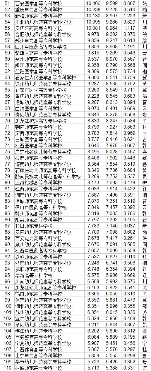 大專有哪些學校(廣州公辦大專有哪些學校)