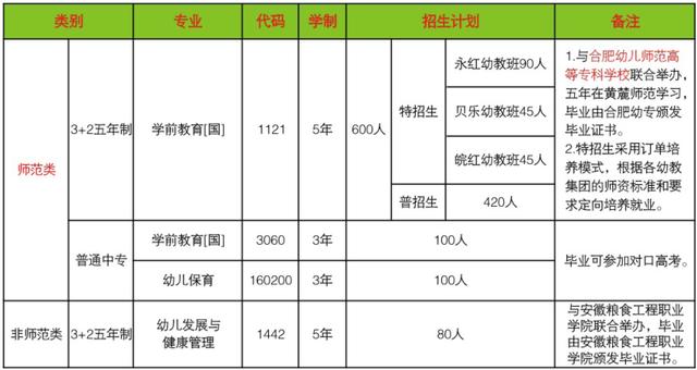 合肥幼兒師范高等?？茖W(xué)校(合肥幼兒師范高等?？茖W(xué)校官網(wǎng))