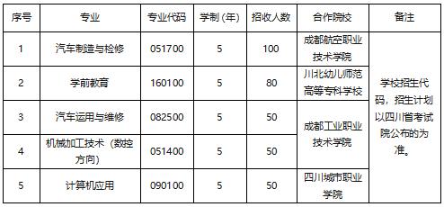 成都工業(yè)職業(yè)技術(shù)學(xué)院學(xué)費(fèi)是多少(成都工業(yè)職業(yè)技術(shù)學(xué)院教務(wù)系統(tǒng))