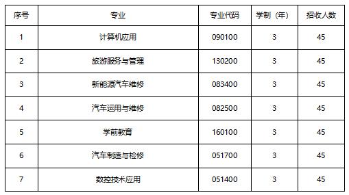 成都工業(yè)職業(yè)技術(shù)學(xué)院學(xué)費(fèi)是多少(成都工業(yè)職業(yè)技術(shù)學(xué)院教務(wù)系統(tǒng))