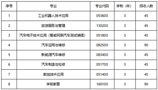 成都工業(yè)職業(yè)技術(shù)學(xué)院學(xué)費(fèi)是多少(成都工業(yè)職業(yè)技術(shù)學(xué)院教務(wù)系統(tǒng))