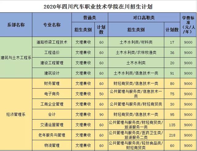 四川科技職業(yè)學(xué)院值得去嗎(四川科技職業(yè)學(xué)院靠譜嗎)