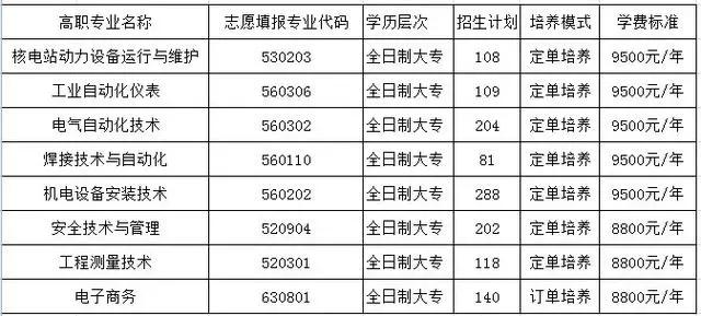 四川科技職業(yè)學(xué)院值得去嗎(四川科技職業(yè)學(xué)院靠譜嗎)