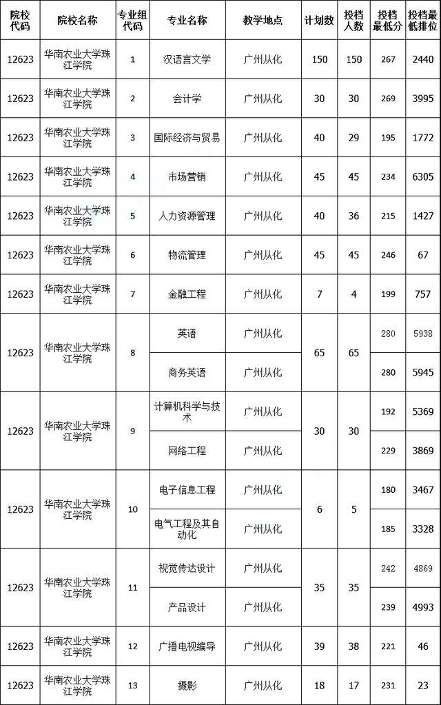 成都專升本院校有哪些(成都紡織高等?？茖W(xué)校專升本院校)