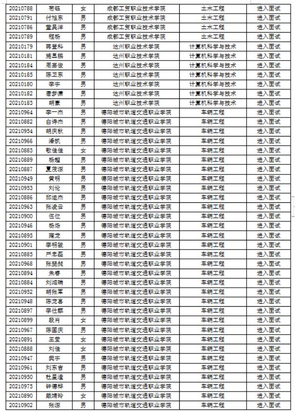 成都專升本院校有哪些(成都紡織高等?？茖W(xué)校專升本院校)