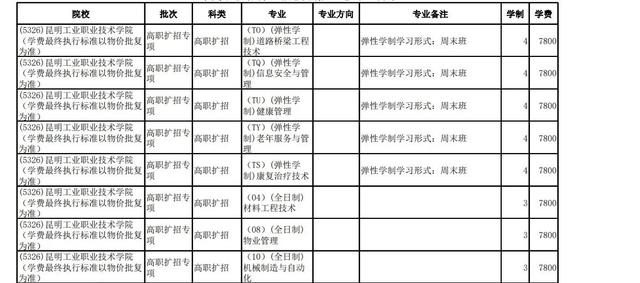 包含高職擴(kuò)招掛讀費(fèi)用大概是多少的詞條圖1