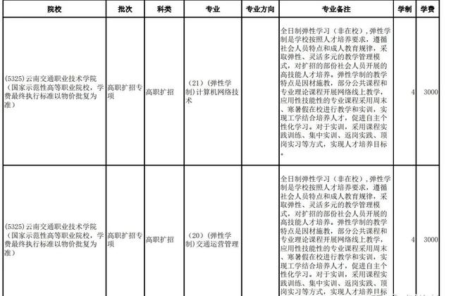 包含高職擴(kuò)招掛讀費(fèi)用大概是多少的詞條圖3