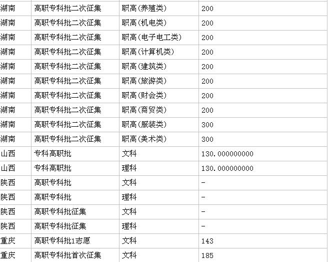 內(nèi)地職業(yè)學(xué)校免費(fèi)的(內(nèi)地職業(yè)學(xué)校免費(fèi)的高中)