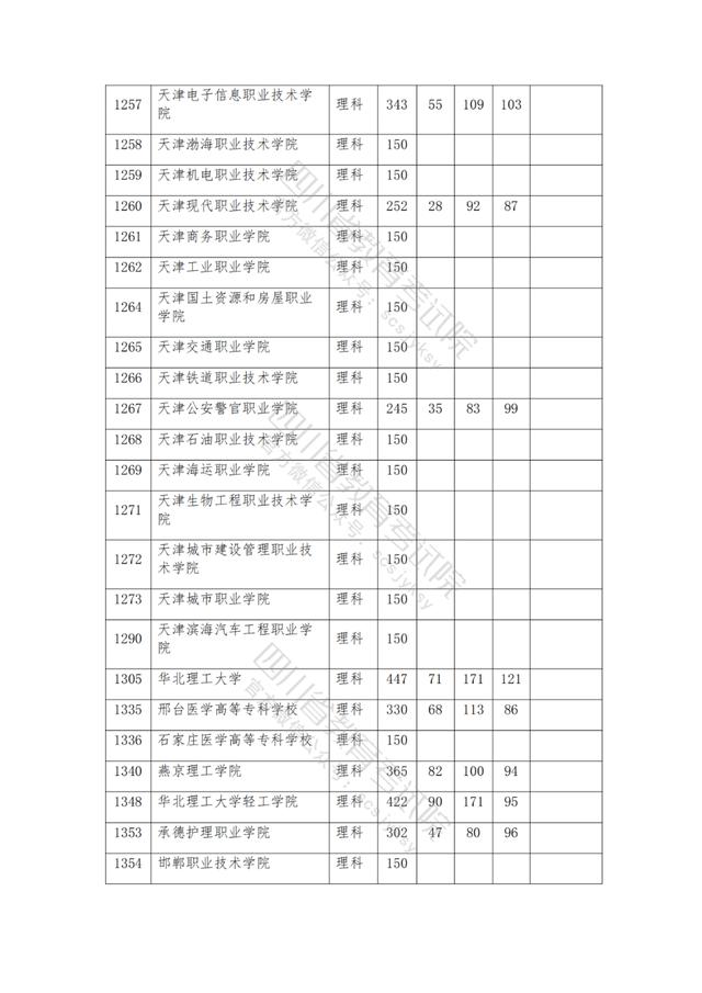 公辦大專最低多少分能上(300分能上什么公辦專科大學(xué))