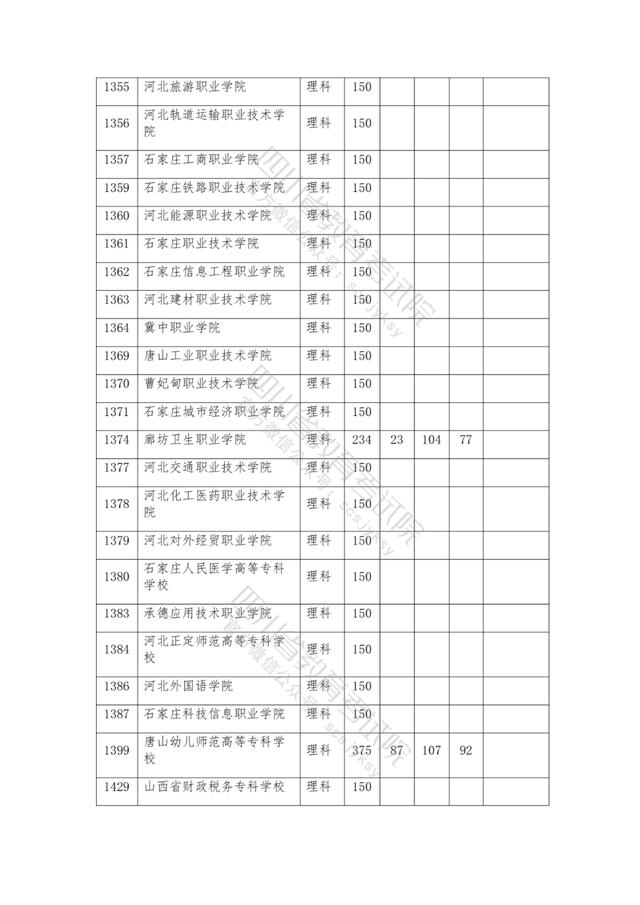 公辦大專最低多少分能上(300分能上什么公辦?？拼髮W(xué))