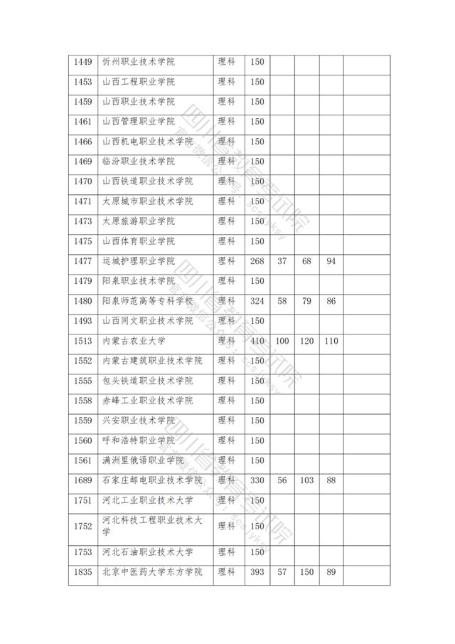 公辦大專最低多少分能上(300分能上什么公辦?？拼髮W(xué))