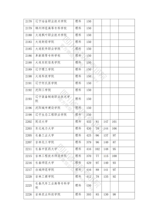 公辦大專最低多少分能上(300分能上什么公辦?？拼髮W(xué))