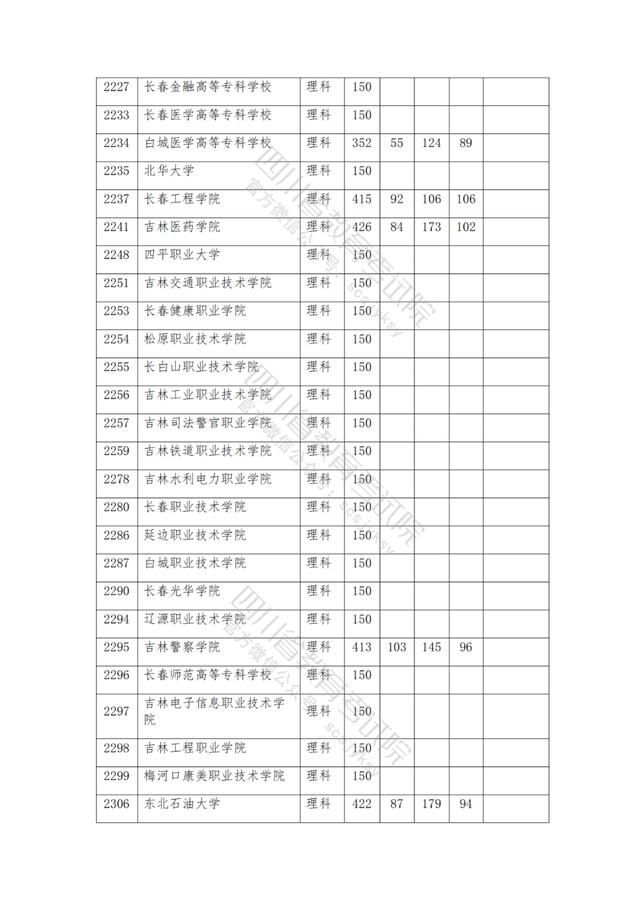 公辦大專最低多少分能上(300分能上什么公辦?？拼髮W(xué))