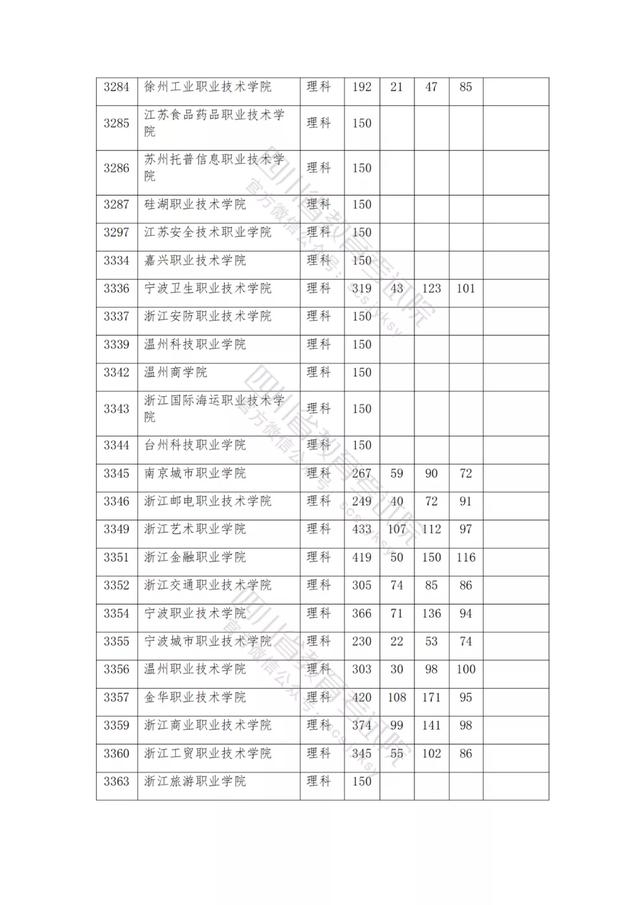 公辦大專最低多少分能上(300分能上什么公辦?？拼髮W(xué))