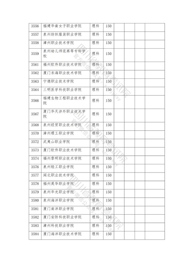 公辦大專最低多少分能上(300分能上什么公辦專科大學(xué))