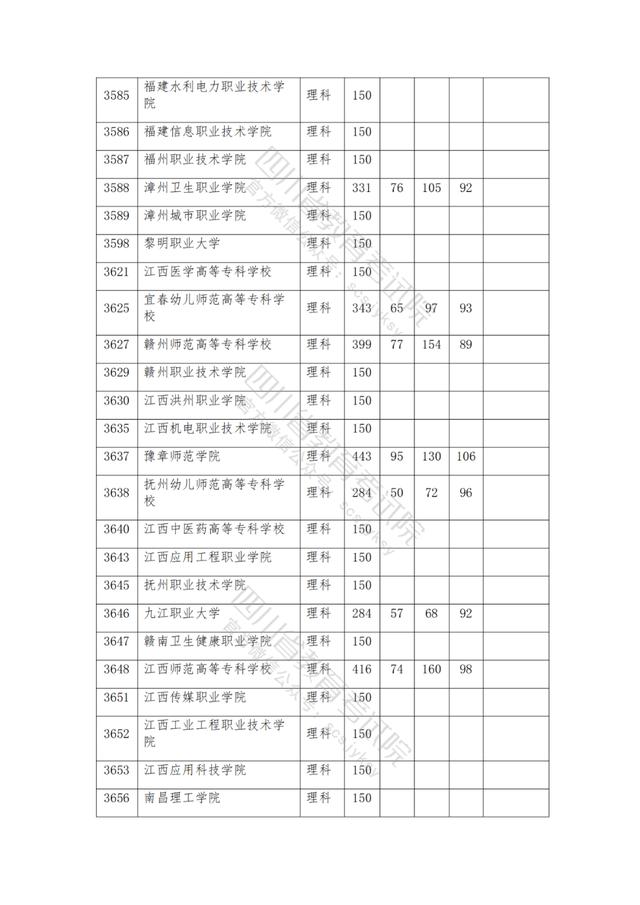 公辦大專最低多少分能上(300分能上什么公辦?？拼髮W(xué))