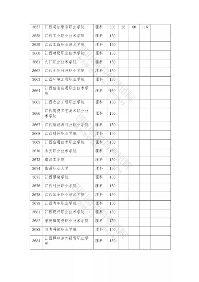 公辦大專最低多少分能上(300分能上什么公辦?？拼髮W(xué))