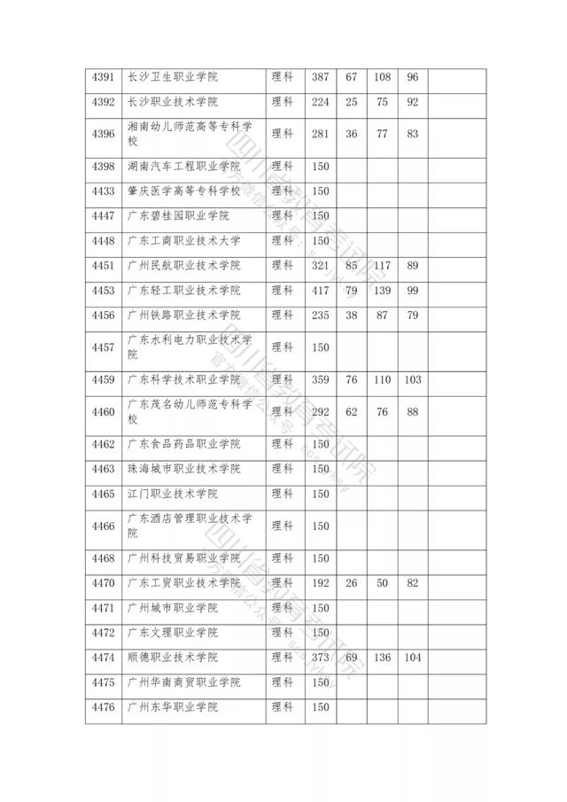 公辦大專最低多少分能上(300分能上什么公辦?？拼髮W(xué))