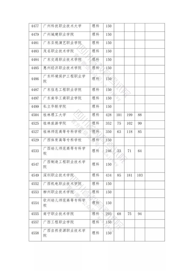 公辦大專最低多少分能上(300分能上什么公辦專科大學(xué))