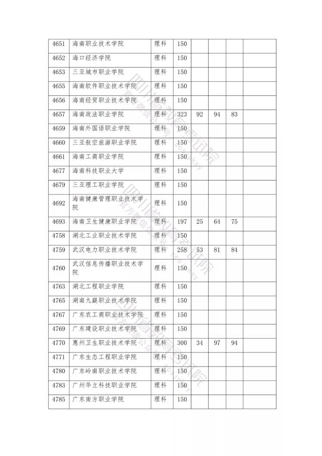 公辦大專最低多少分能上(300分能上什么公辦?？拼髮W(xué))